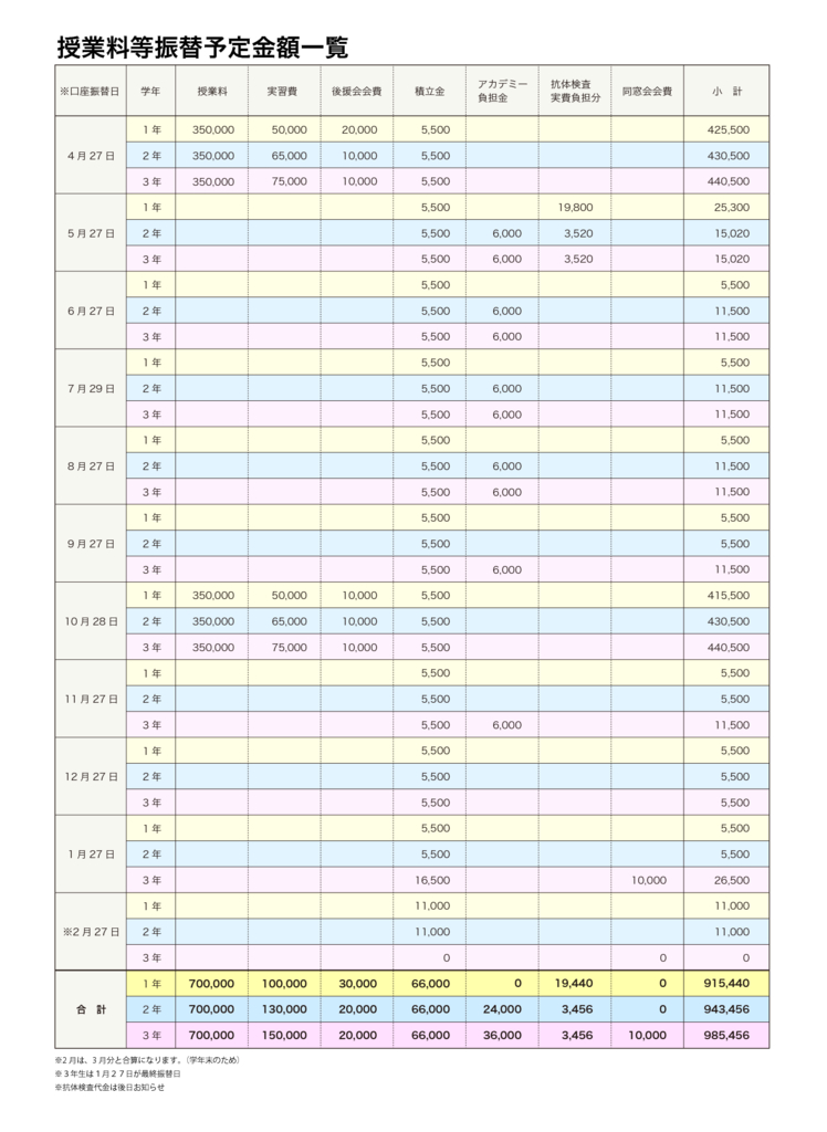 入試案内 福島看護専門学校